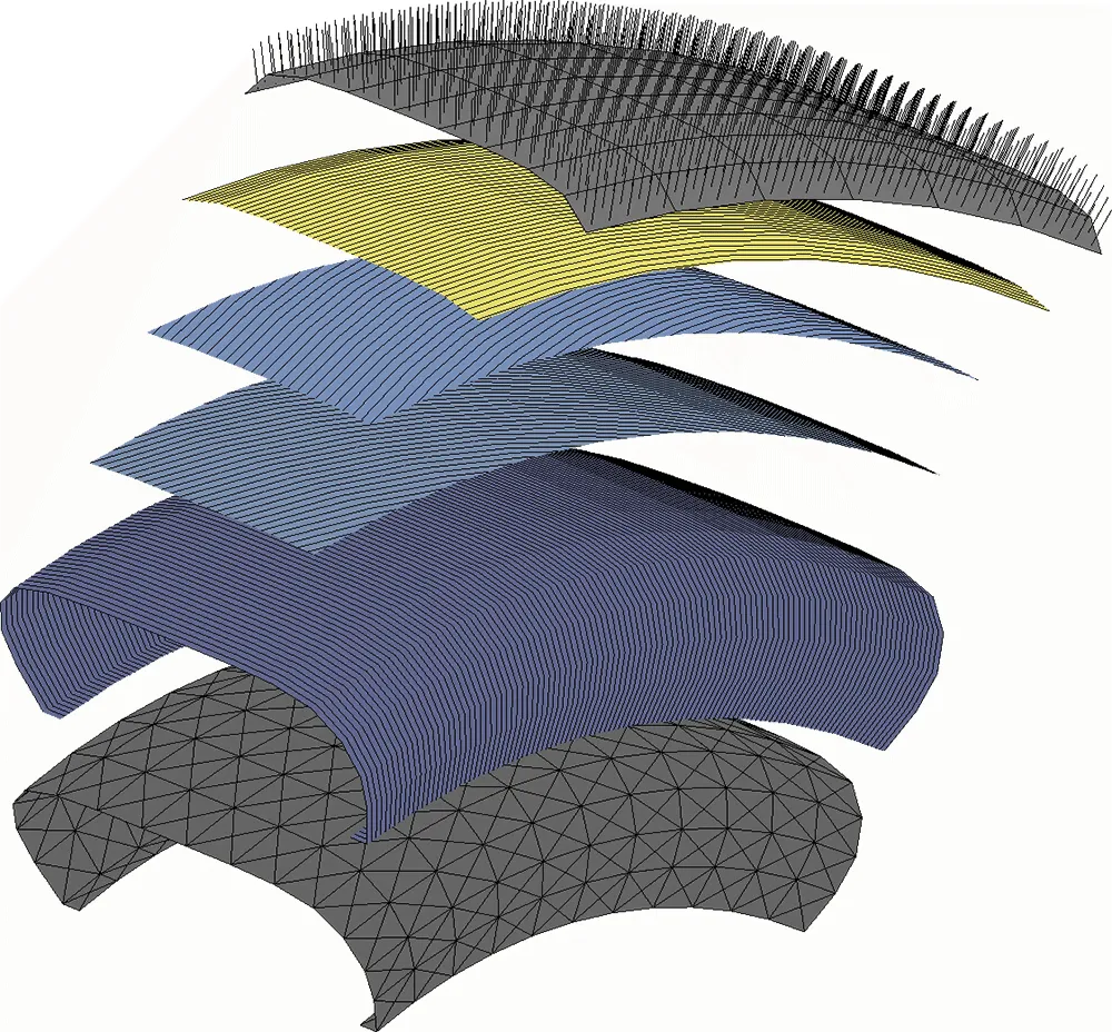 CDTire/3D: Functional layer concept
